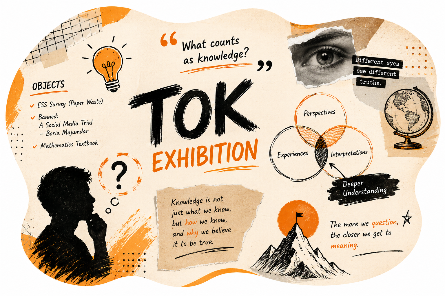 TOK Exhibition